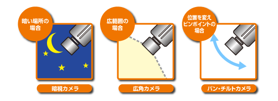 監視カメラ