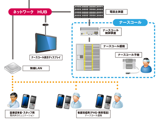 ナースコール