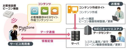 Wi-Fi位置探索